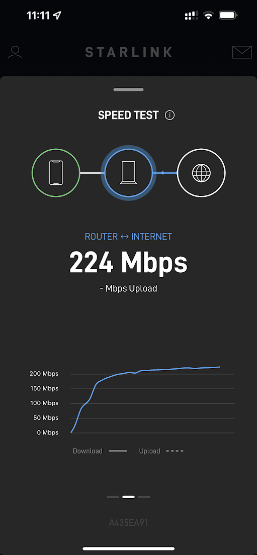 Starlink, now in Latvia